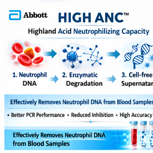 Digene Antacid Antigas Gel | For Acidity, Gas, Heartburn & Stomach Care | Flavour Mint