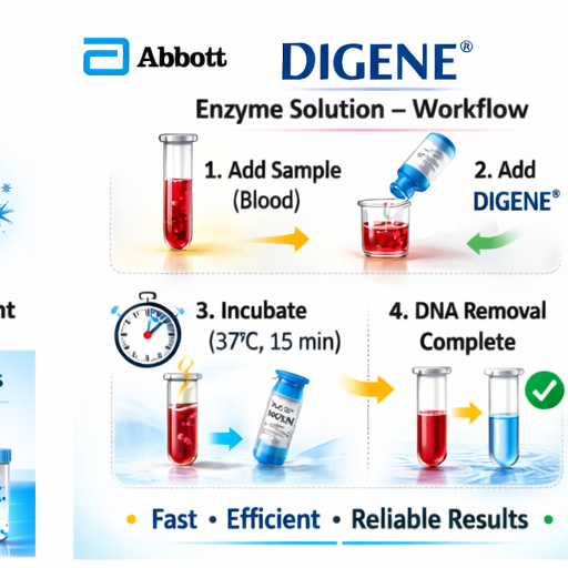 Digene Antacid Antigas Gel | For Acidity, Gas, Heartburn & Stomach Care | Flavour Mint